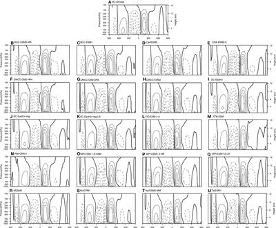 Relationships between the Hadley circulation and tropical sea surface temperature with different meridional structures simulated in CMIP6 models